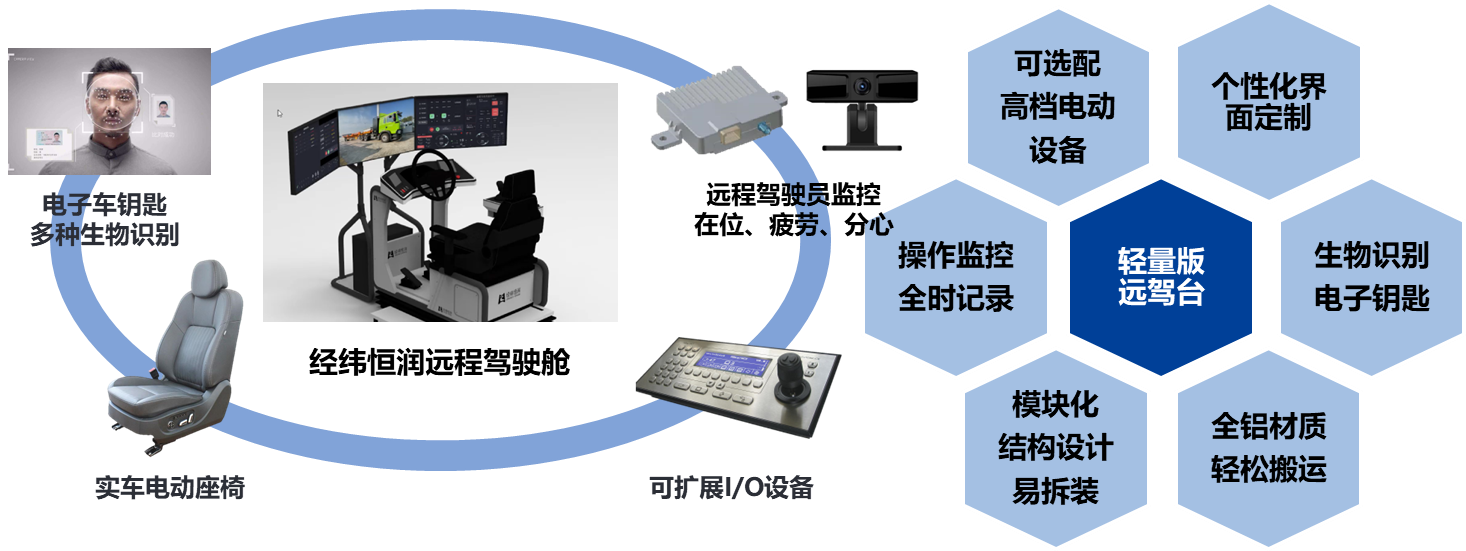 经纬PNG电子轻量远程驾驶舱